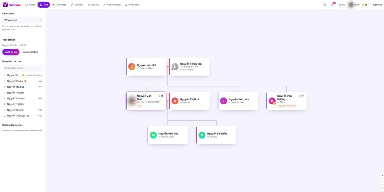 The chart, with the left column: chart view, your branch, and the search box.